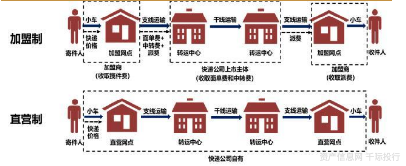 分別是以通達係為代表的